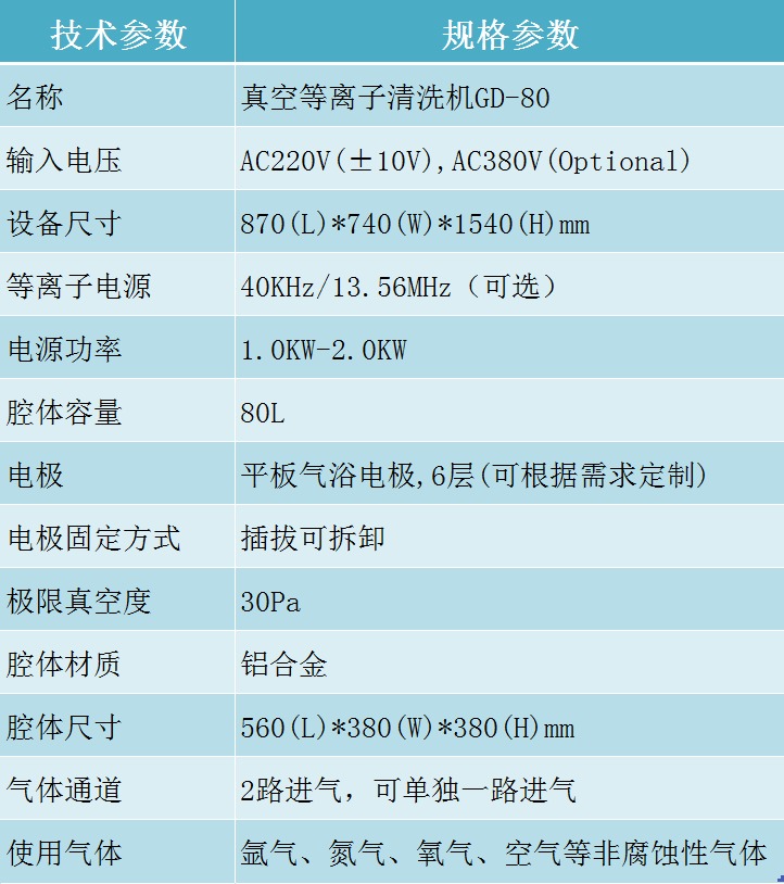 真空等离子清洗机技术参数