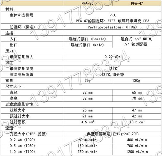 日本TOYO ADVANTEC PFA-25 PFA-47滤膜固定器产品规格 日本TOYO ADVANTEC PFA-25 PFA-47滤膜固定器产品规格