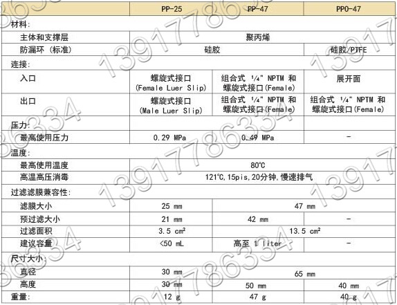 ADVANTEC 聚丙烯在线滤膜固定器产品规格