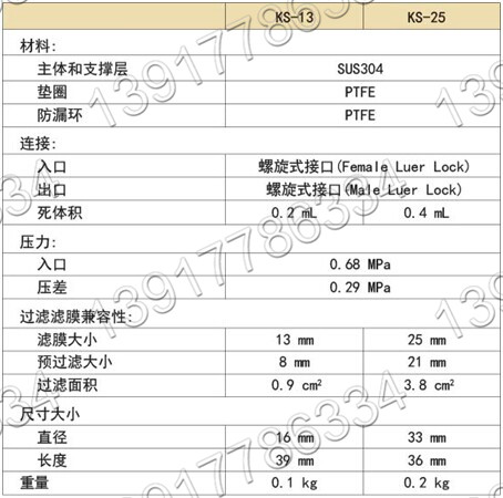 日本ADVANTEC不锈钢针头式滤膜固定器产品规格