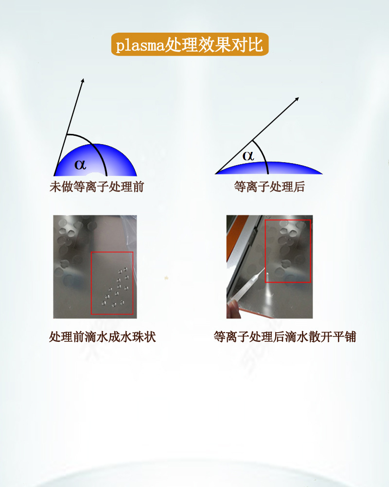 plasma处理效果对比