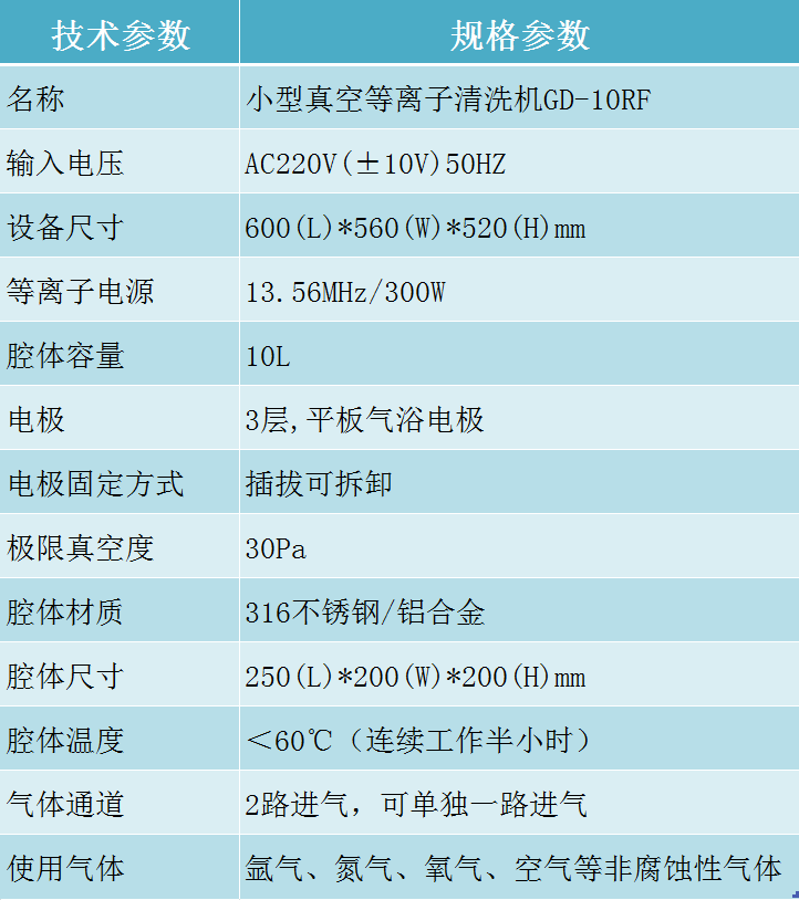 小型真空等离子清洗机技术参数