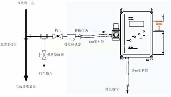 EZ-SDI水质自动在线监测污染指数检测仪示意图