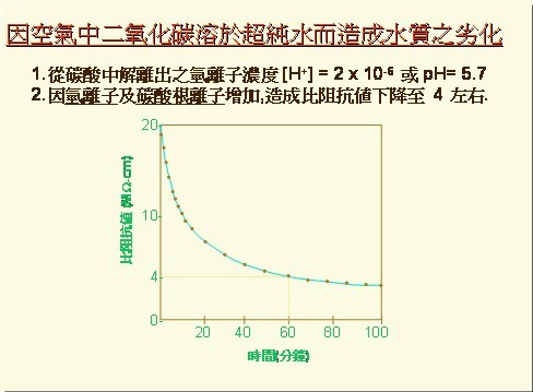 实验室超纯水pH值 实验室超纯水pH值
