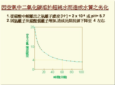 实验室超纯水pH值