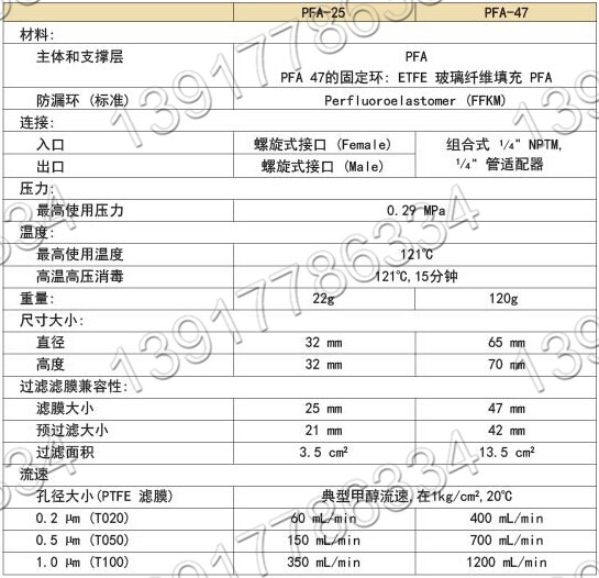  日本TOYO ADVANTEC PFA-25 PFA-47滤膜固定器产品规格