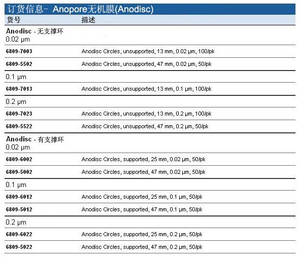英国Whatman Anopore无机膜(Anodisc)订货信息