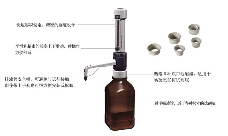 DispensMate Plus 大龙瓶口分液器