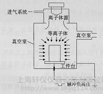 等离子体处理器在医疗器械行业应用有哪些