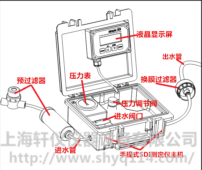 自动便携式SDI测试仪的构造 自动便携式SDI测试仪的构造