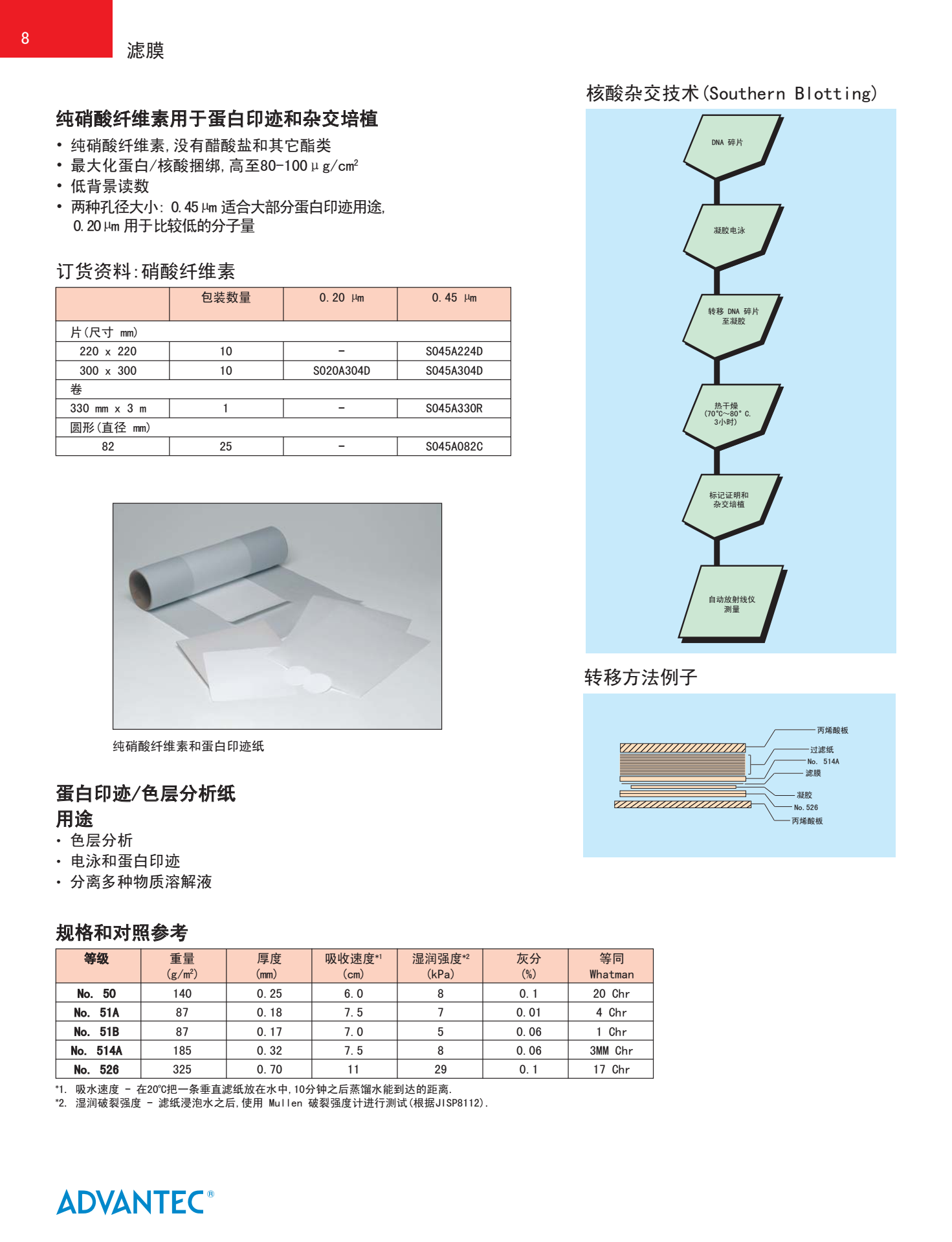 ADVANTEC纯硝酸纤维素滤膜0.45um蛋白印迹*用滤纸